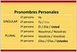 Pronomes pessoais em espanhol pronombres personale